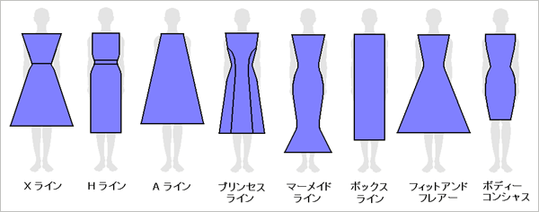 シルエット ファッション用語辞典apparel Fashion Wiki