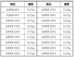 スーパー100'sウール2.png スーパー100'sウール2.png