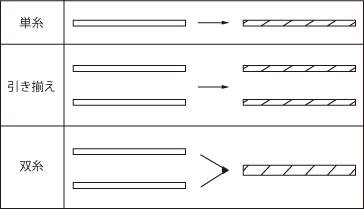 単糸.jpg 単糸.jpg