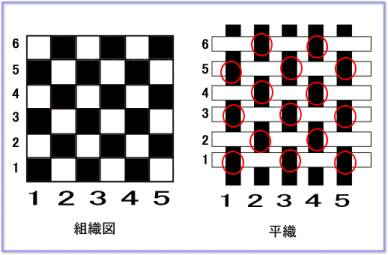 織物.gif 織物.gif